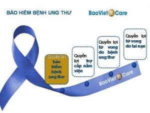 Quyền lợi bảo hiểm ung thư k care giai đoạn sớm