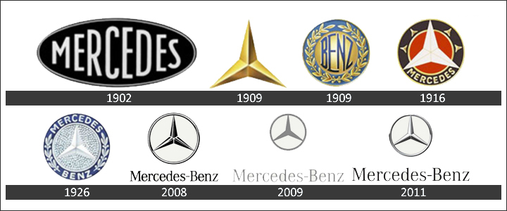 Tìm hiểu về biểu tượng ngôi sao ba cánh của hãng Mercedes-Benz