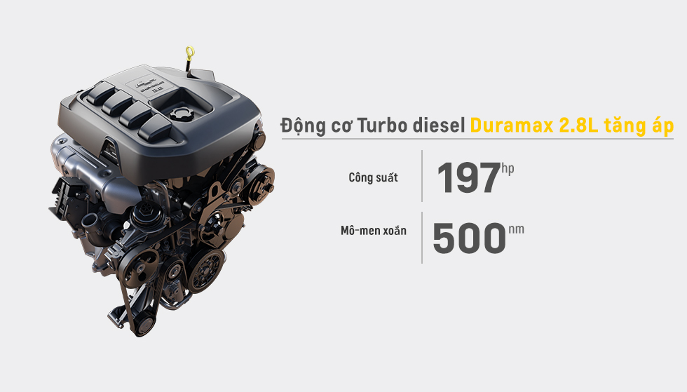 Động cơ Turbo diesel Duramax 2.8L