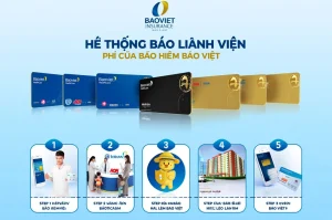 Cập nhật danh sách bảo lãnh viện phí Bảo hiểm Bảo Việt tháng 04 năm 2023